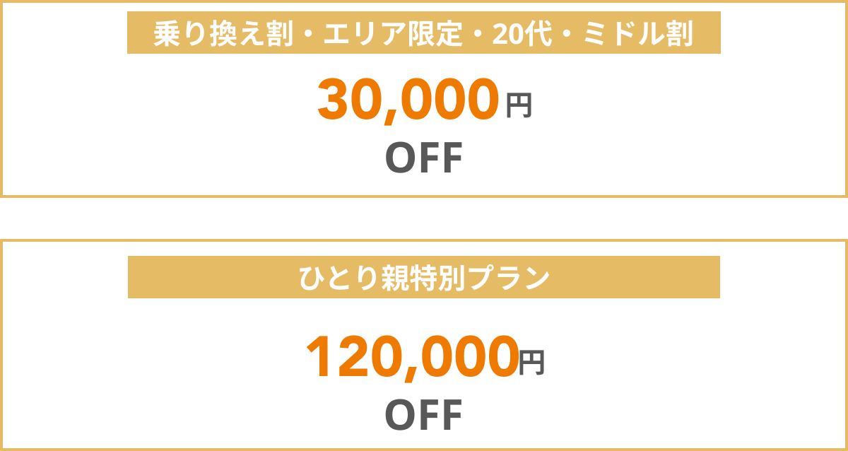 乗り換え割・エリア限定・20代・ミドル割30,000円OFF　ひとり親特別プラン120,000円OFF