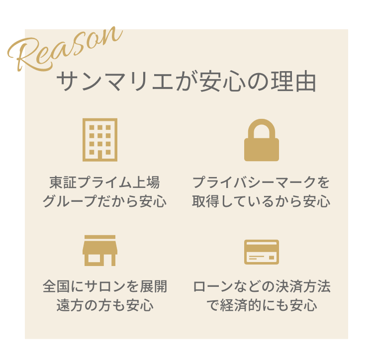 サンマリエが安心の理由　東証プライム上場グループだから安心　プライバシーマークを取得しているから安心　全国にサロンを展開　遠方の方も安心　ローンなどの決済方法で経済的にも安心