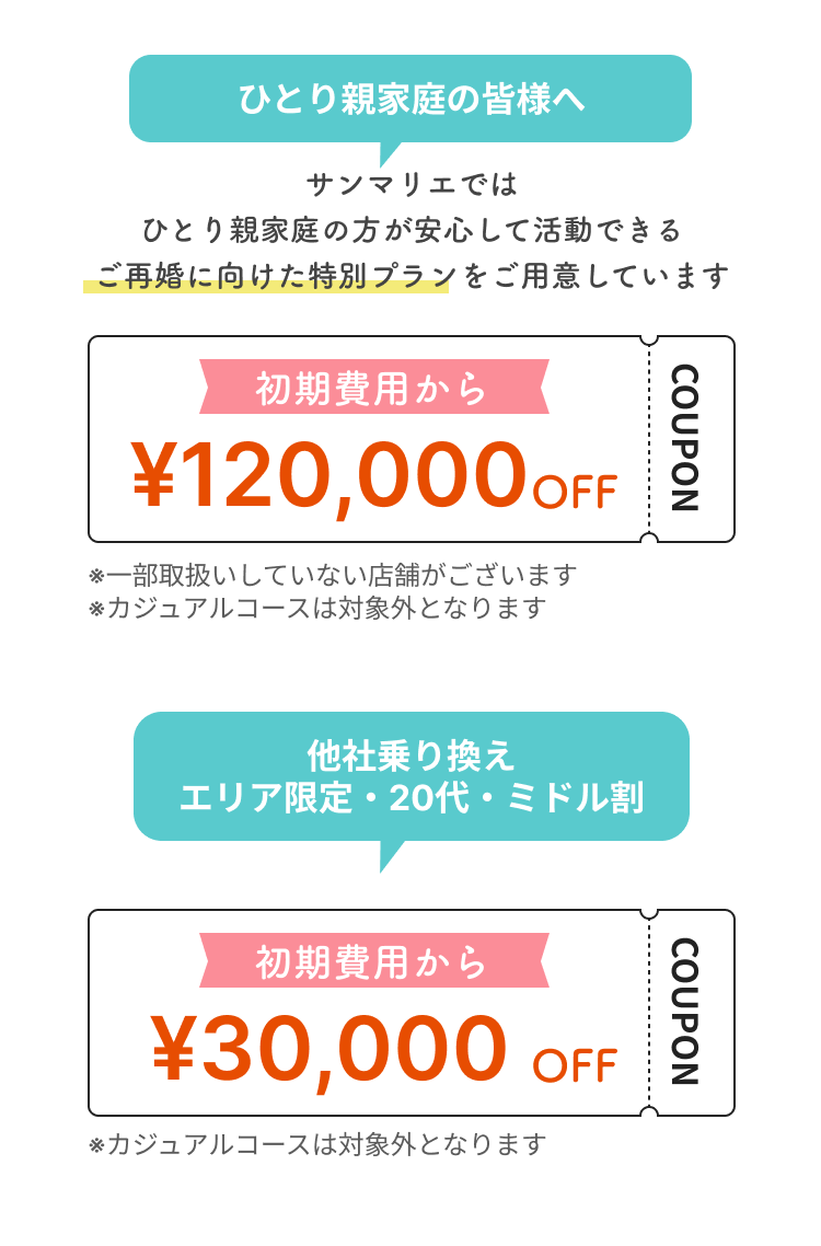 割引クーポン