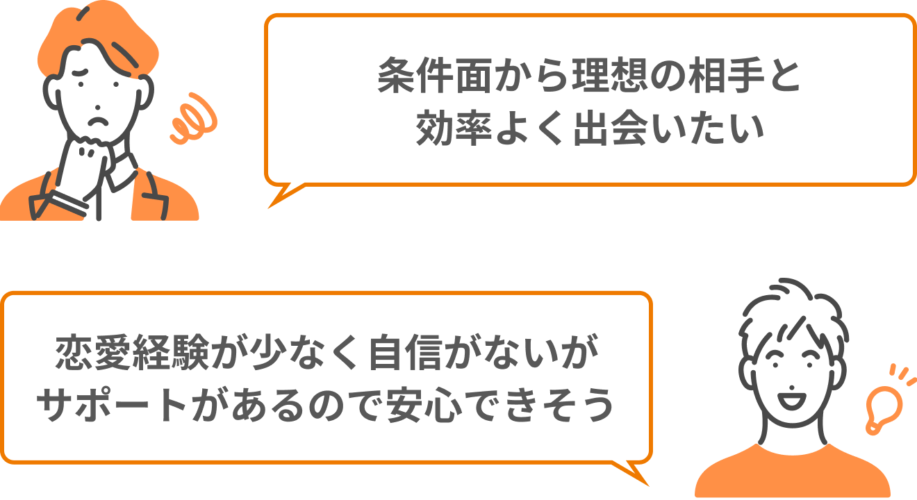 条件面から理想の相手と効率よく出会いたい　恋愛経験が少なく自信がないがサポートがあるので安心できそう