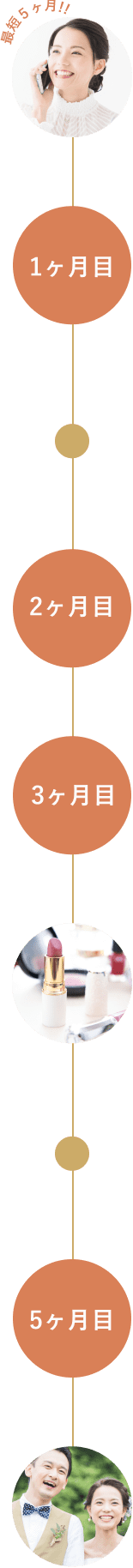 1ヶ月目 2ヶ月目 3ヶ月目 5ヶ月目