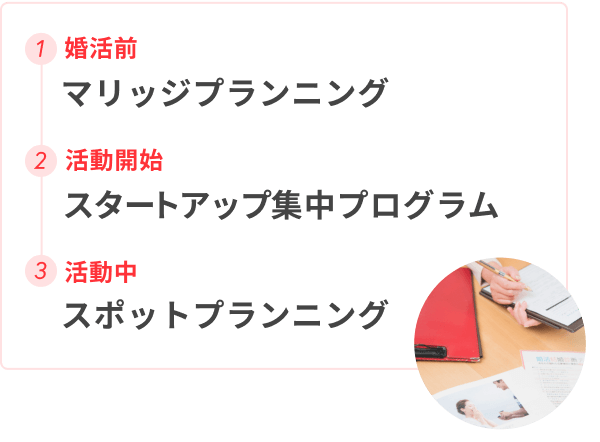 婚活前:マリッジプランニング　活動開始:スタートアップ集中プログラム　活動中:スポットプランニング
