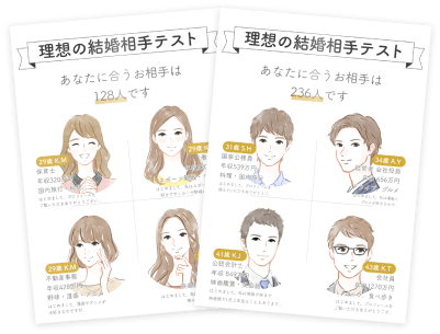 理想の結婚相手テスト結果イメージ