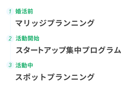 1婚活前　マリッジプランニング　2活動開始　スタートアップ集中プログラム　3活動中　スポットプランニング