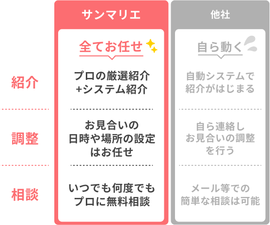 サンマリエなら全てお任せ！