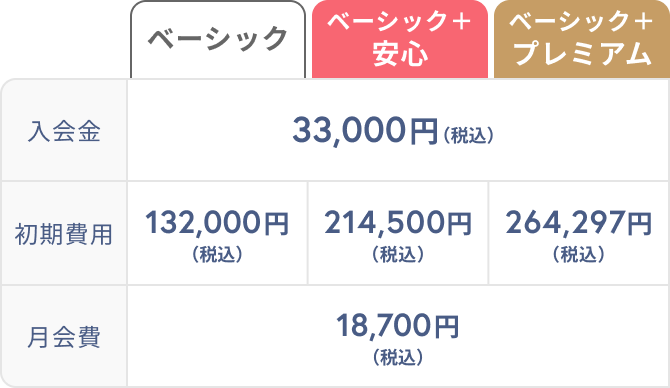 3つの選べるプラン