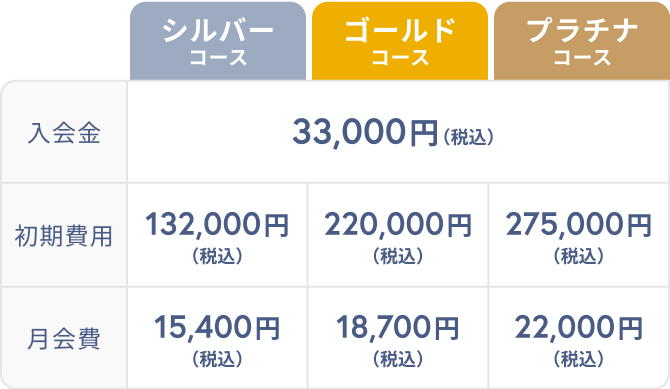 3つの選べるプラン