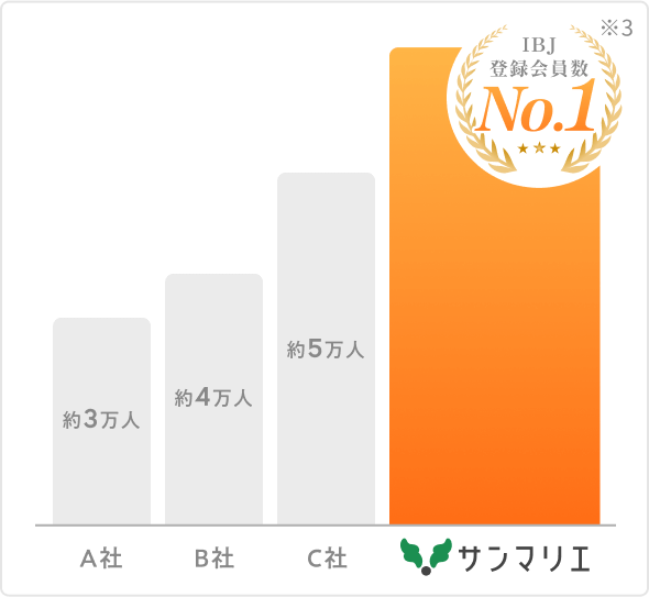 IBJ 登録会員数NO.1