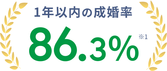1年以内の成婚率 86.3%