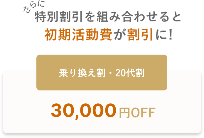 さらに特別割引を組み合わせると初期活動費が割引に！乗り換え割・20代割 30,000円OFF
