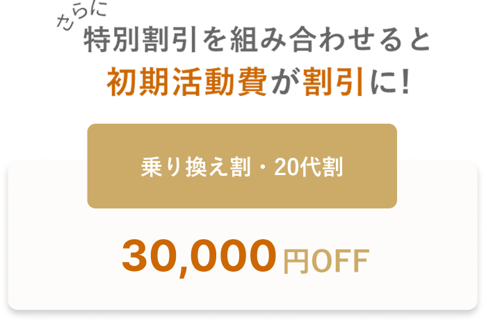 さらに特別割引を組み合わせると初期活動費が割引に！乗り換え割・20代割30,000円OFF