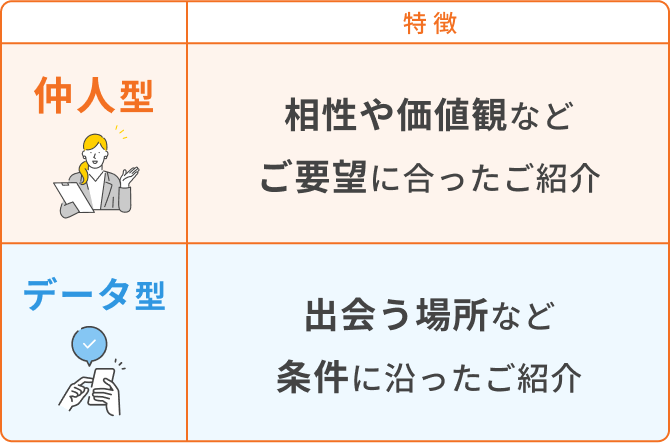 仲人型結婚相談所・データマッチング型結婚相談所・ハイブリット型結婚相談所