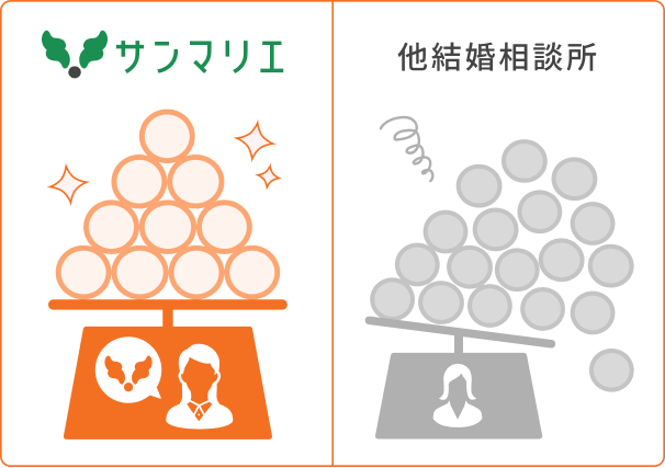 結婚相談所比較