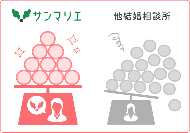 結婚相談所比較