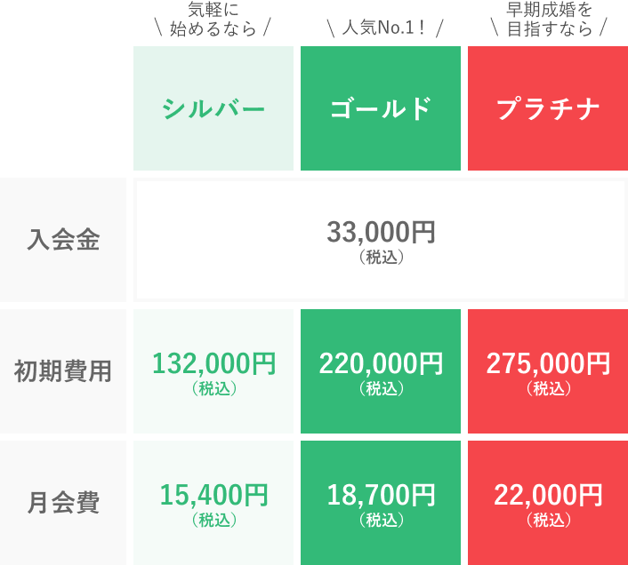 料金プラン表