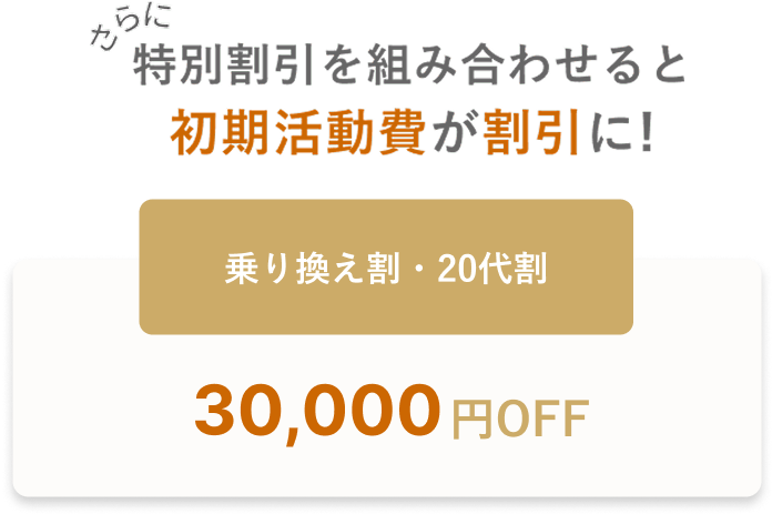 さらに特別割引を組み合わせると初期活動費が割引に！乗り換え割・20代割30,000円OFF