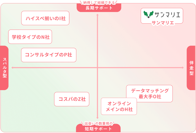 マトリクス