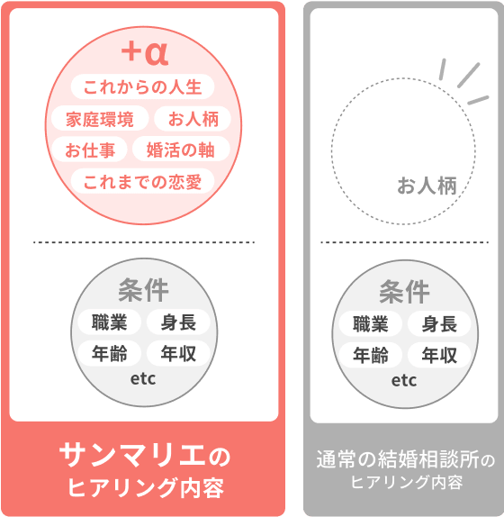 ヒアリングイメージ