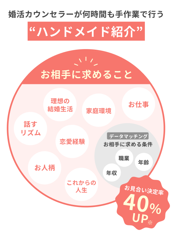 ハンドメイド紹介