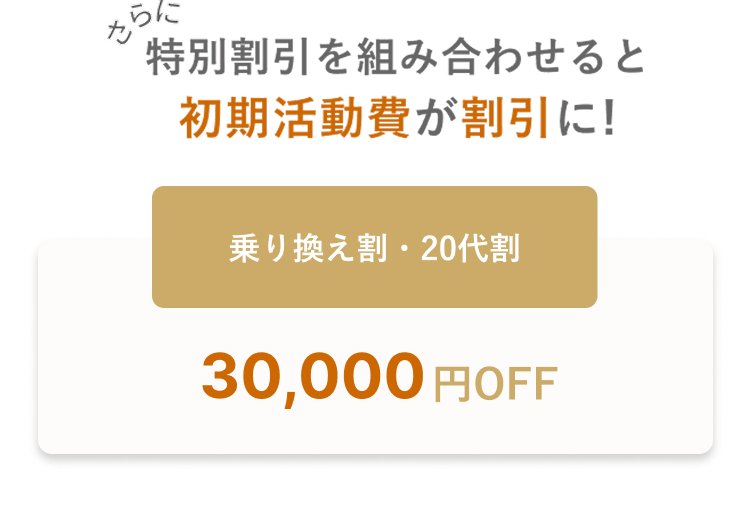 さらに特別割引を組み合わせると初期活動費が割引に！乗り換え割・20代割30,000円OFF