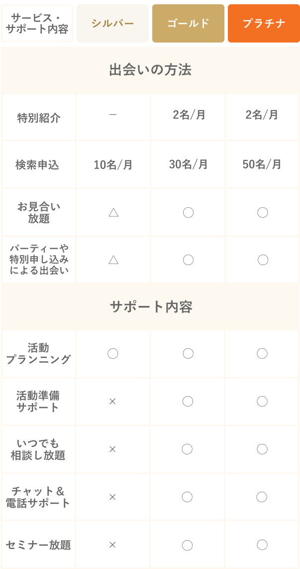 サービスとサポートの詳細