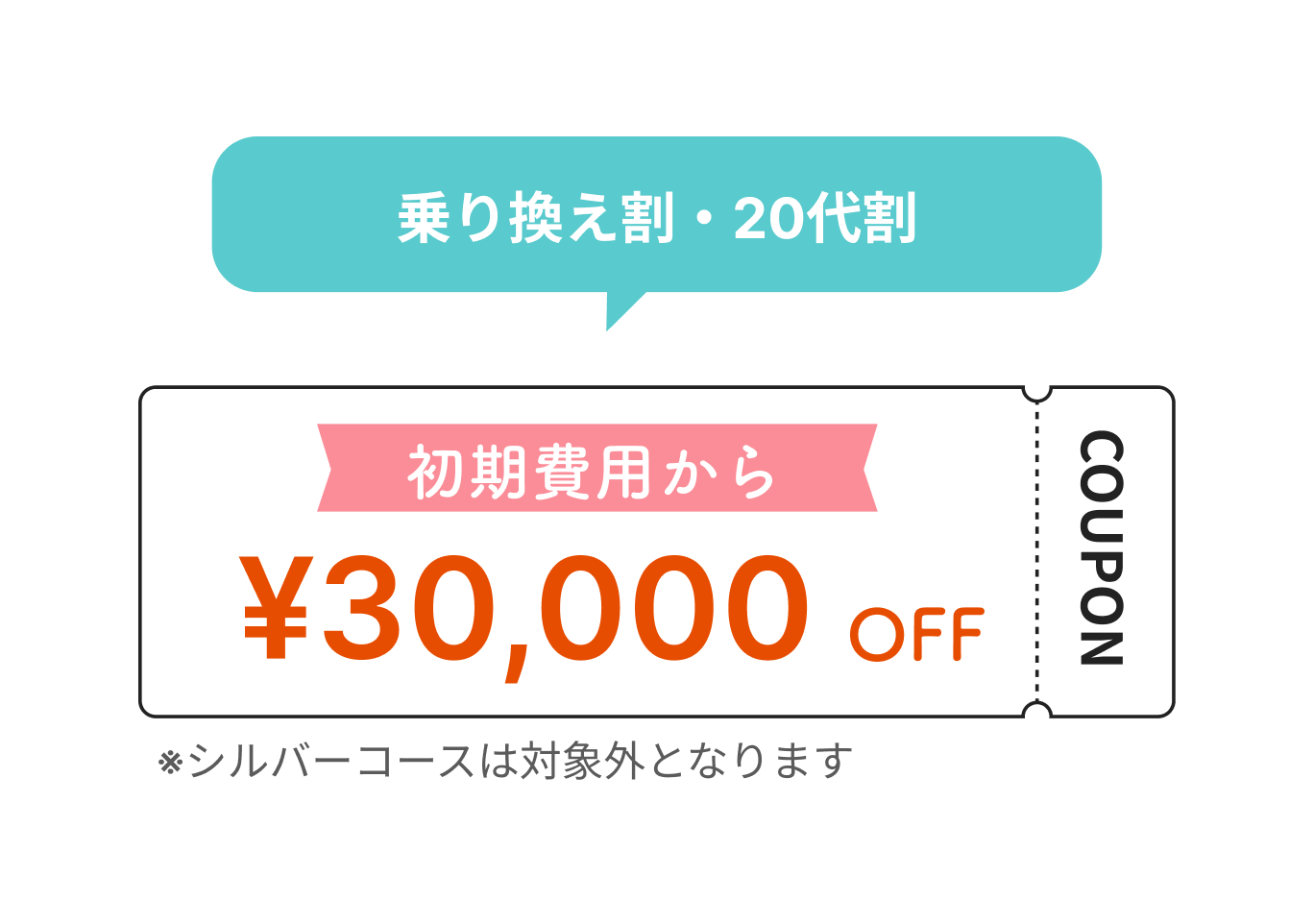 割引クーポン