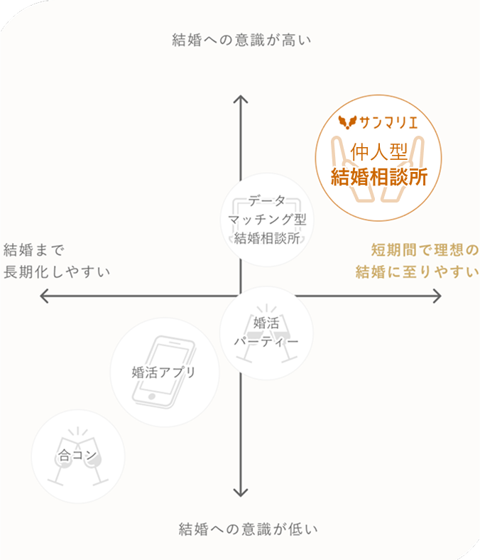 マトリクス図