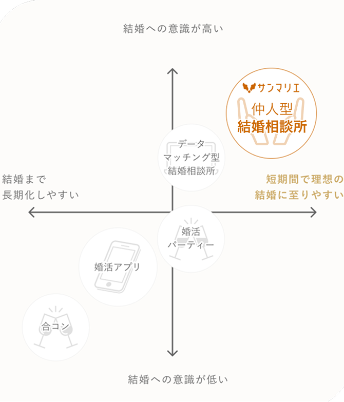 マトリクス図
