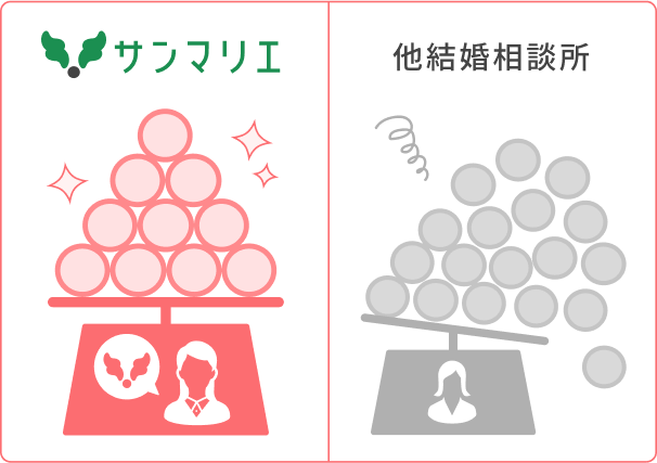 他社結婚相談所比較