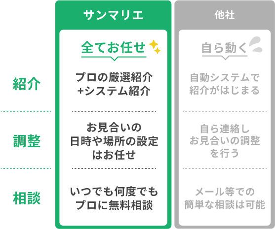 サンマリエの強み