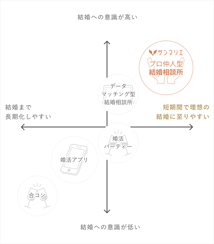 チャート